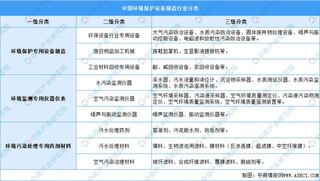 OB体育官网2023韶华夏环保装备行业商场远景及投资研讨报告